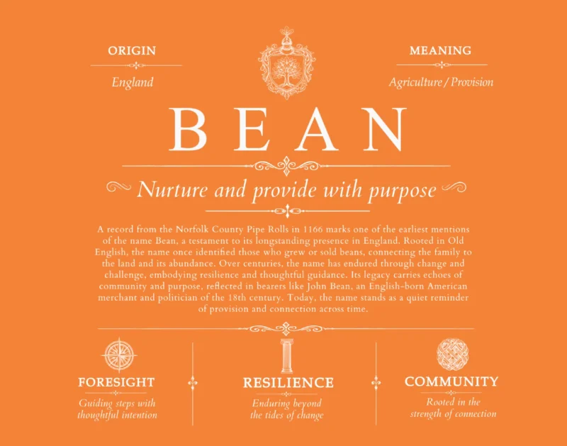 Bean family name meaning and history in Orange
