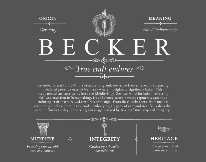 Becker personalized surname meaning in Gray