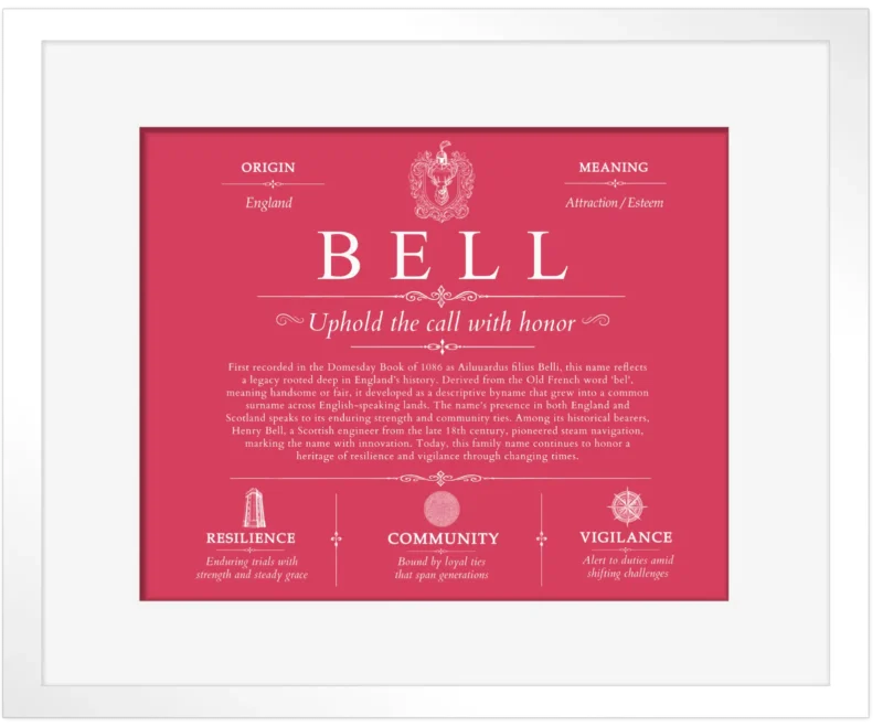 Bell surname history and family heritage in Red with White Matte Frame