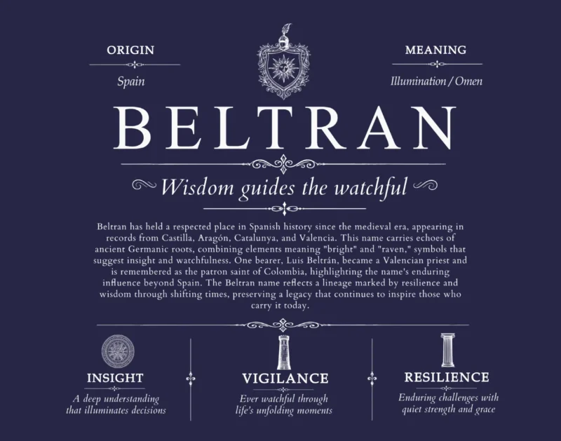Beltran personalized family surname in Navy Blue
