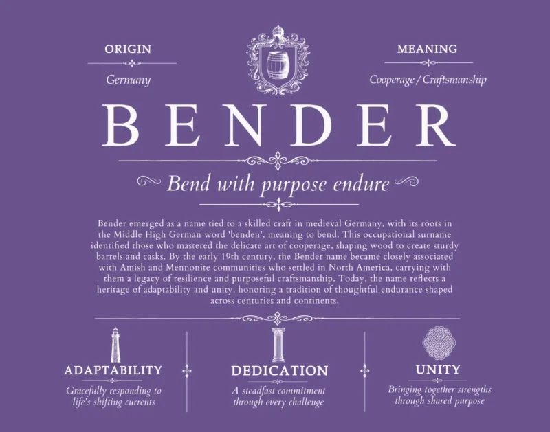 Bender surname history and family heritage in Purple