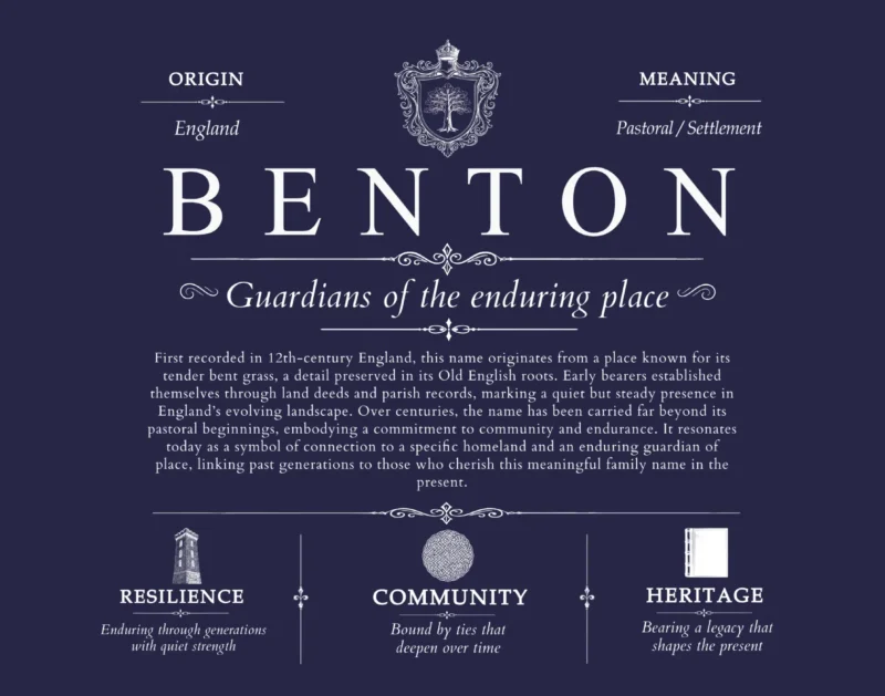 Benton surname origin and history in Navy Blue