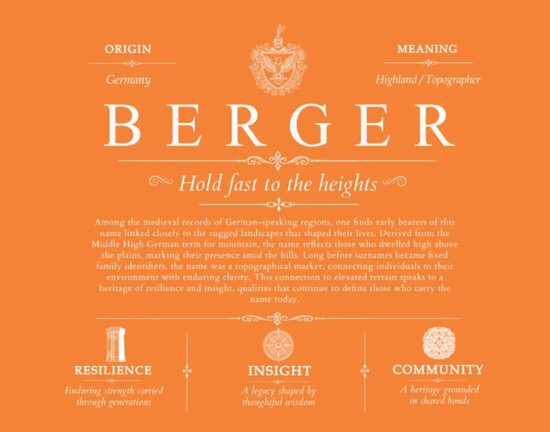 Berger surname meaning and heritage in Orange