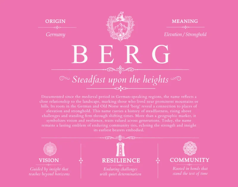 Berg surname history and heritage in Pink