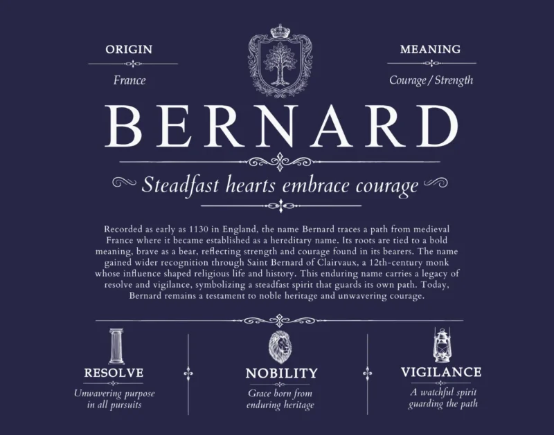 Bernard personalized family surname in Navy Blue