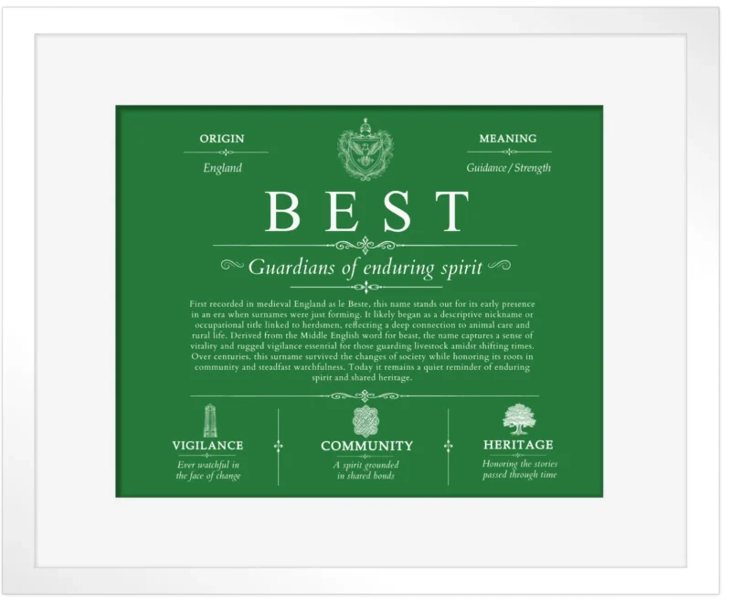Best surname origin and history in Dark Green with White Matte Frame