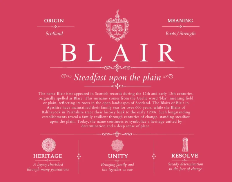 Blair last name origin and heritage in Red