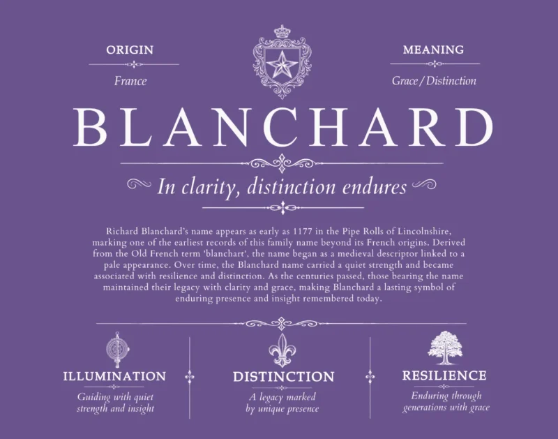 Blanchard family name origin and history in Purple