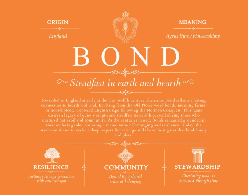 Bond personalized family surname in Orange