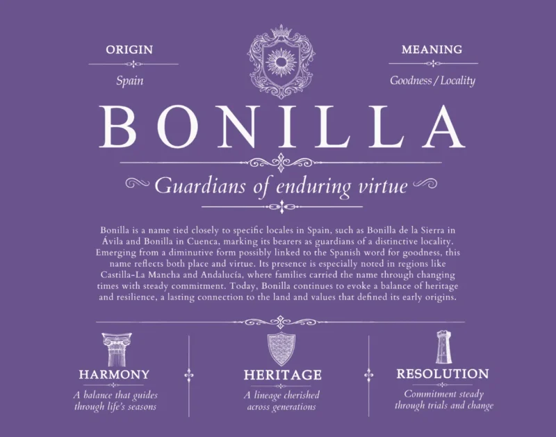 Bonilla family name meaning and history in Purple