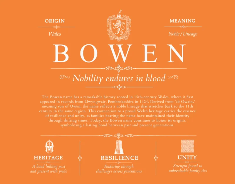 Bowen surname origin and history in Orange