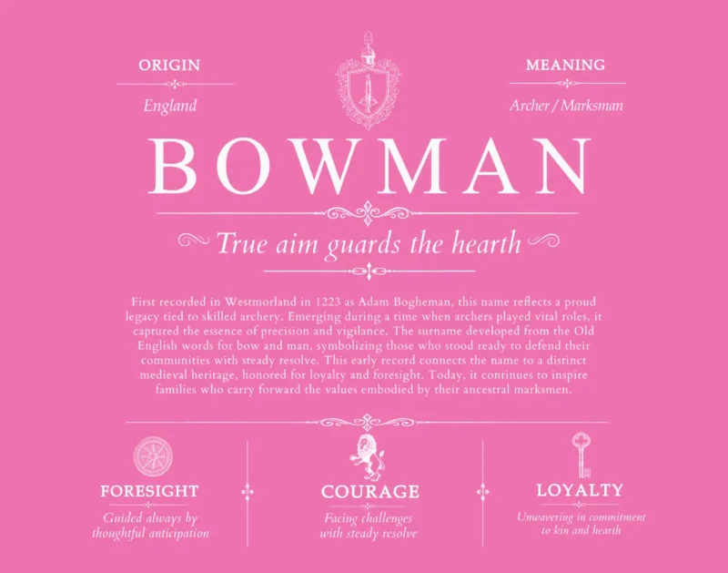 Bowman surname history and family heritage in Pink