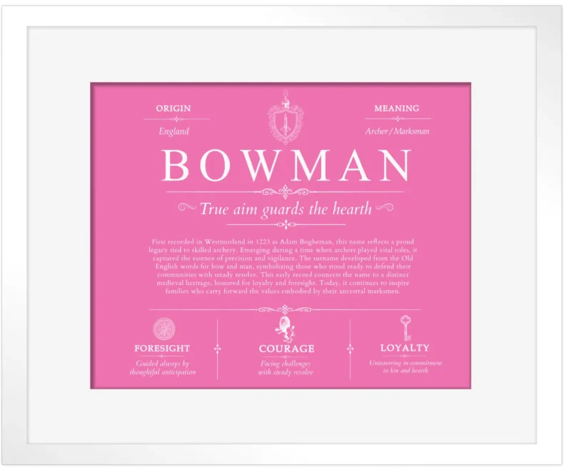 Bowman surname history and family heritage in Pink with White Matte Frame