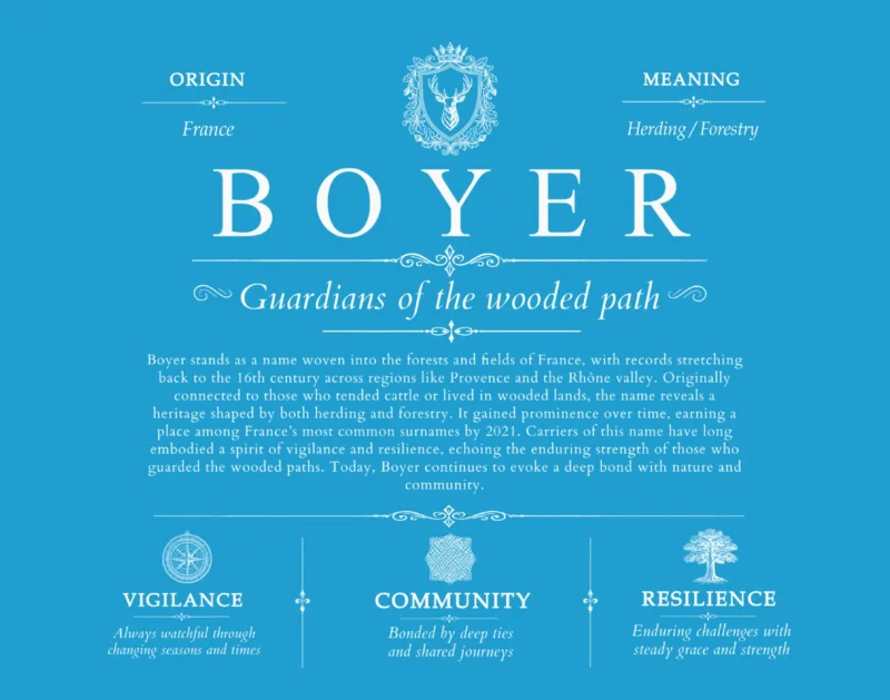 Boyer family name meaning and origin in Blue