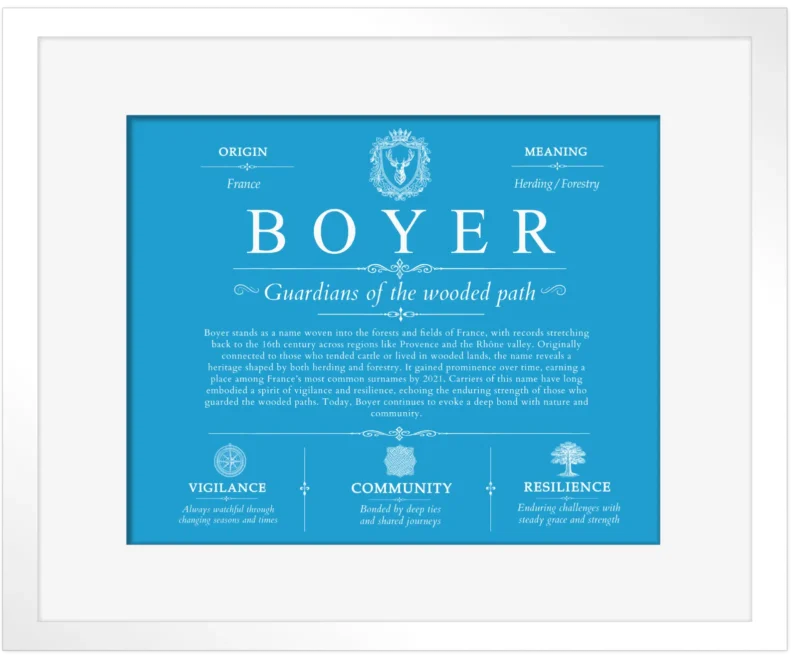 Boyer family name meaning and origin in Blue with White Matte Frame