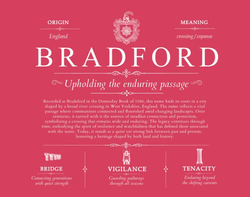 Bradford last name history and origin in Red
