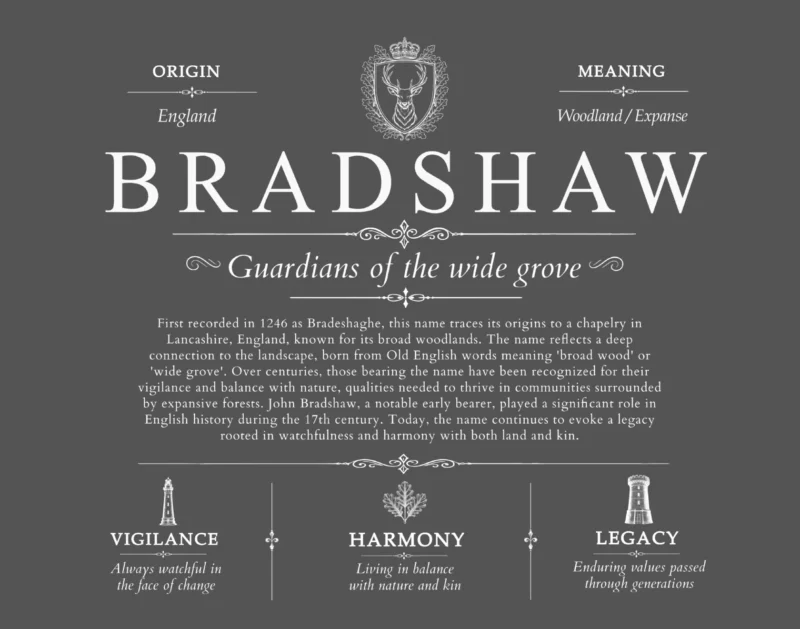 Bradshaw personalized family surname in Gray