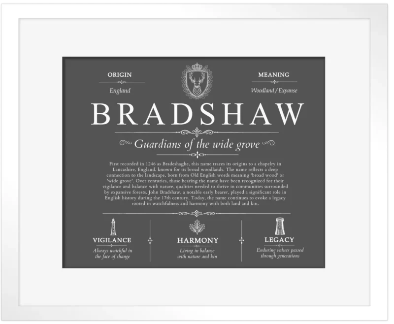 Bradshaw personalized family surname in Gray with White Matte Frame