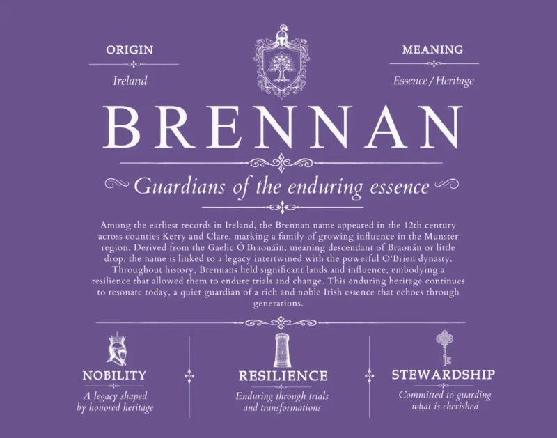 Brennan personalized family surname in Purple