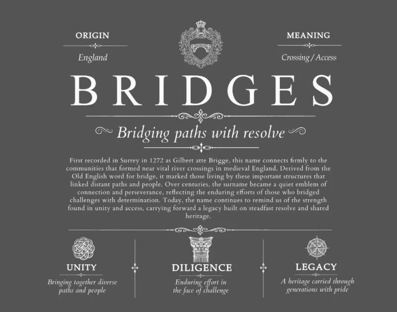 Bridges surname origin and history in Gray