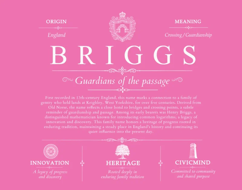 Briggs family name meaning and origin in Pink