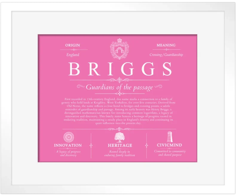 Briggs family name meaning and origin in Pink with White Matte Frame