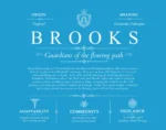 Brooks surname meaning origin and heritage in Blue Brooks surname meaning origin and heritage in Blue