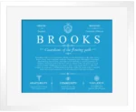 Brooks surname meaning origin and heritage in Blue with White Matte Frame Brooks surname meaning origin and heritage in Blue with White Matte Frame
