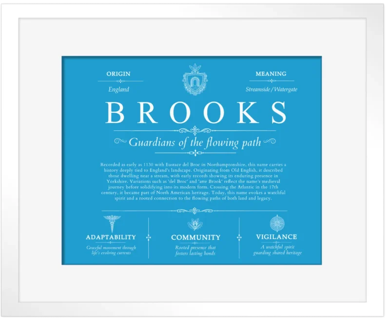 Brooks surname meaning origin and heritage in Blue with White Matte Frame