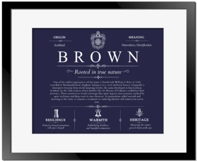 Brown family name meaning and history in Navy Blue with Black Matte Frame