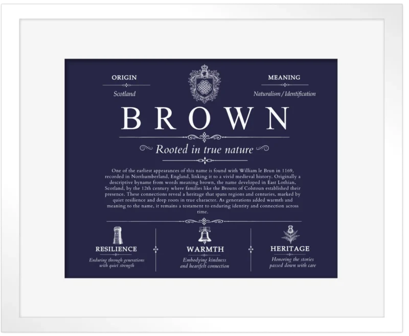 Brown family name meaning and history in Navy Blue with White Matte Frame