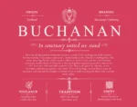 Buchanan surname heritage and history in Red Buchanan surname heritage and history in Red