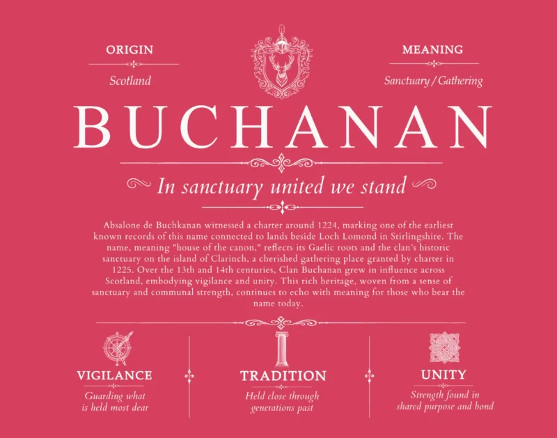 Buchanan surname heritage and history in Red