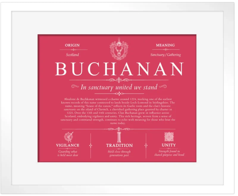 Buchanan surname heritage and history in Red with White Matte Frame