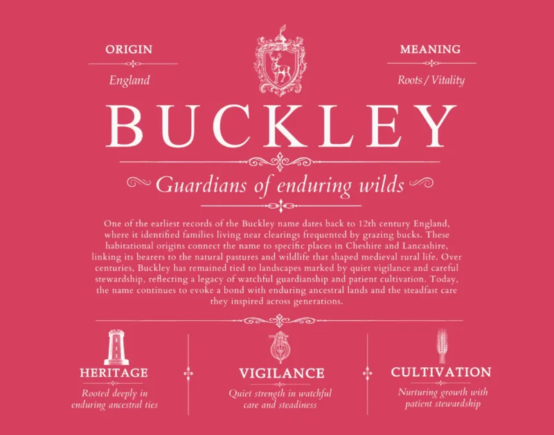 Buckley surname history and family heritage in Red
