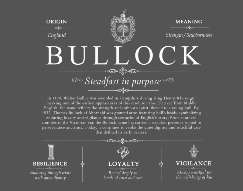 Bullock surname meaning and origin in Gray