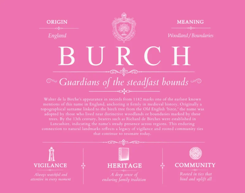Burch surname origin and history in Pink