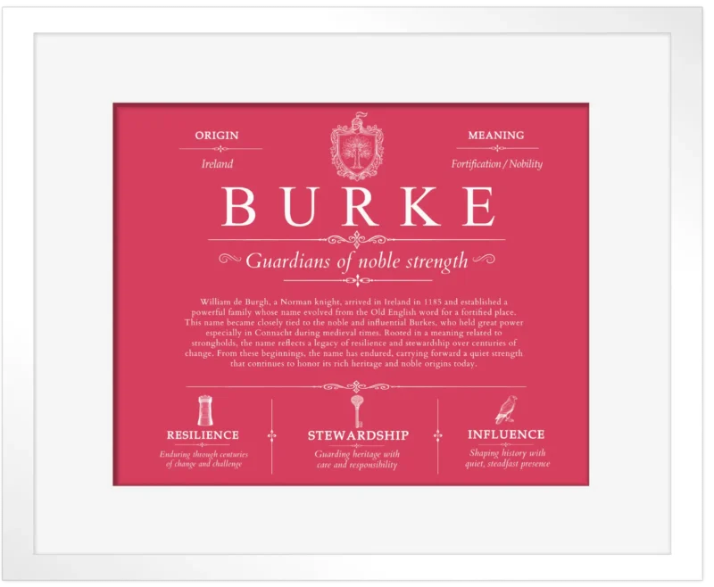 Burke last name history and origin in Red with White Matte Frame