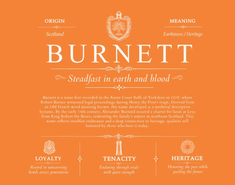 Burnett last name origin and heritage in Orange