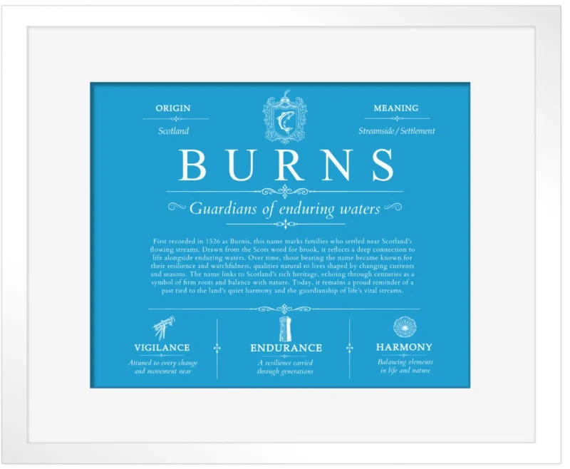 Burns surname heritage and history in Blue with White Matte Frame