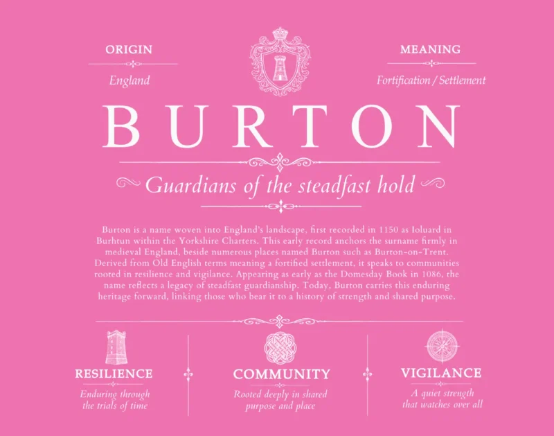Burton personalized last name meaning in Pink