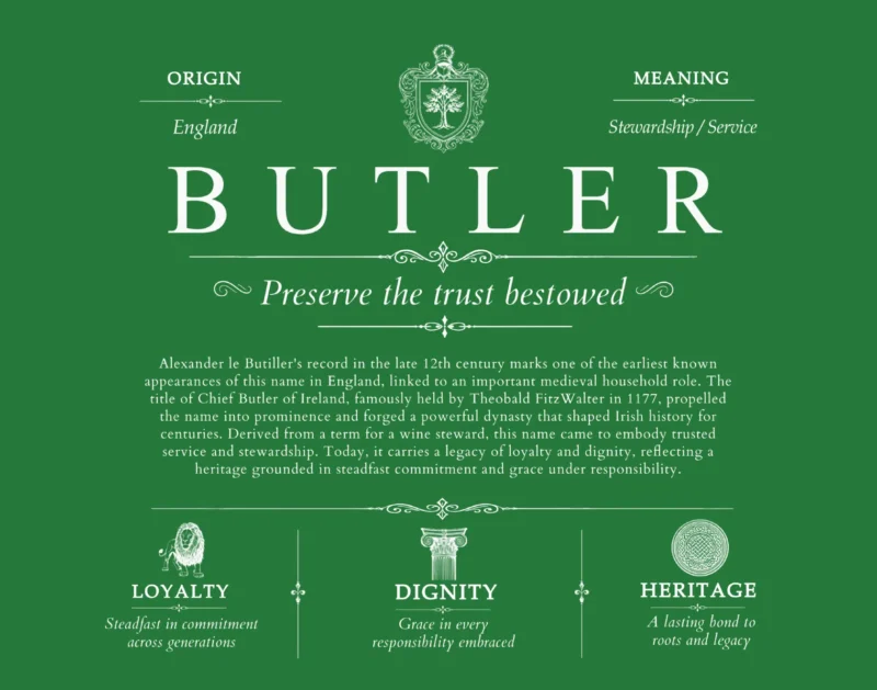 Butler last name meaning and origin in Dark Green