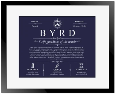 Byrd family name origin and history in Navy Blue with Black Matte Frame