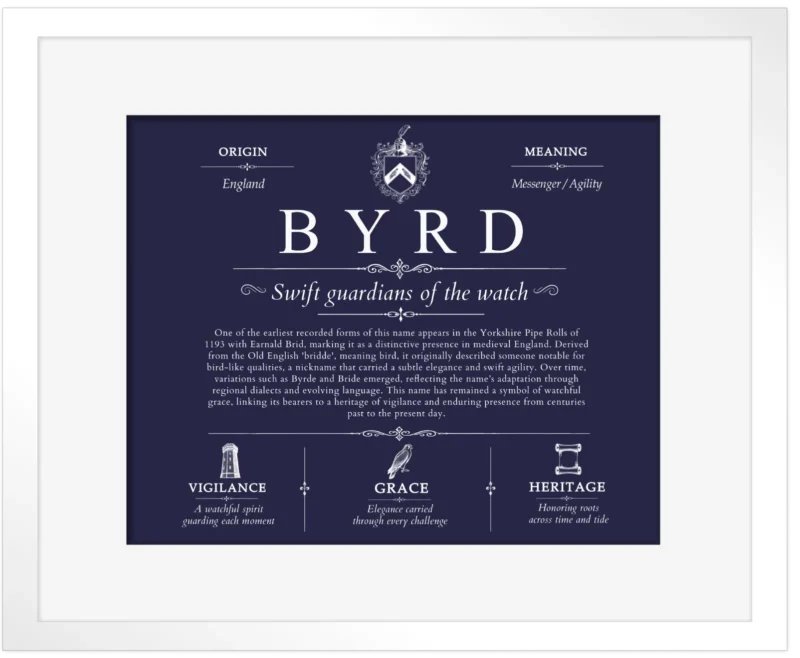 Byrd family name origin and history in Navy Blue with White Matte Frame