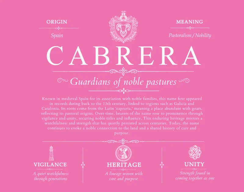 Cabrera personalized family surname in Pink