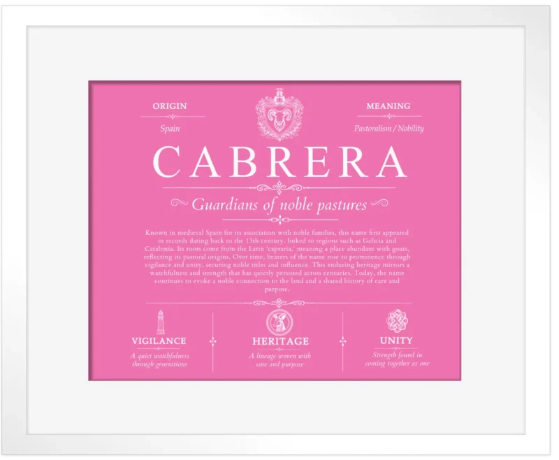 Cabrera personalized family surname in Pink with White Matte Frame