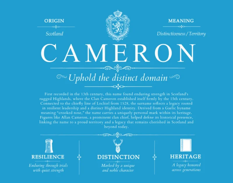 Cameron surname meaning history and origin in Blue