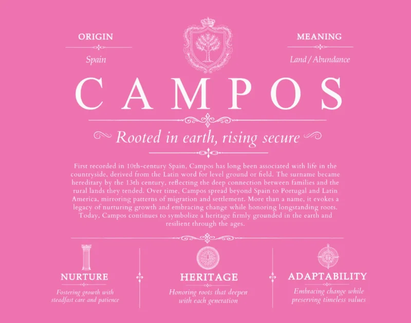 Campos last name origin and heritage in Pink