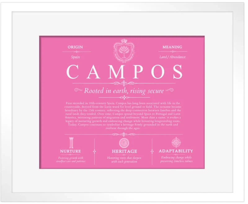 Campos last name origin and heritage in Pink with White Matte Frame