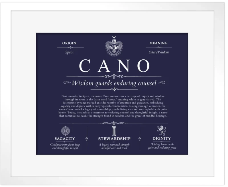 Cano surname history and family heritage in Navy Blue with White Matte Frame